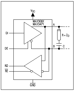 Figure 5. An RC termination cuts power loss, but requires careful selection of the C value.