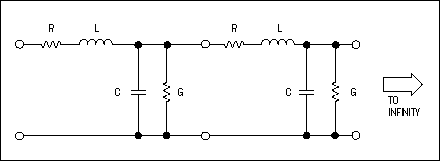 Figure 7. A standard model for a transmission line comprises an infinite number of cascaded LRCG networks.