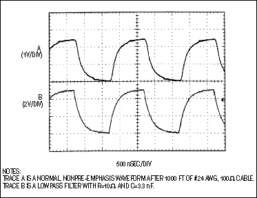 Figure 8. The step response following 1000 feet of cable (trace A) is similar to that of a simple RC low-pass filter (trace B).