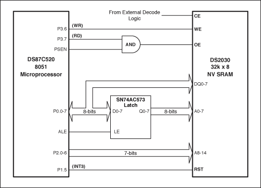 Figure 1. Typical NVSRAM circuit.