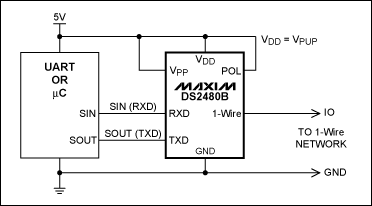 图5. UART/RS-232 接口