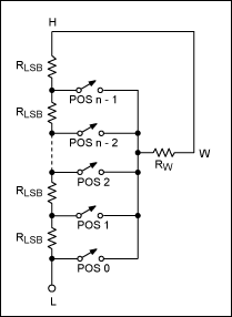 图2. 数字电位器的电阻模型