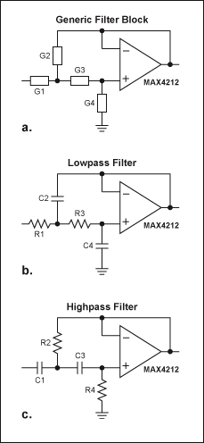 Figure 1. By substituting for G1 through G4 in the generic filter block (a), you can implement a lowpass filter (b) or a highpass filter (c).