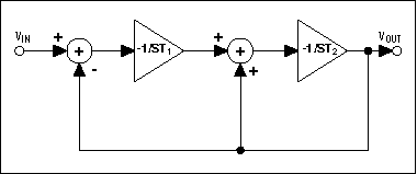 Figure 4. Integrator network representing the defining equation of Step 3.