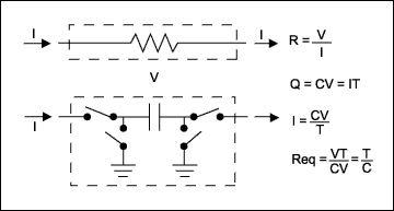 图4. 开关电容原理框图