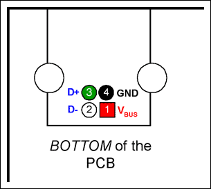 图2. B型连接器的引脚位置，从PCB的下面看。