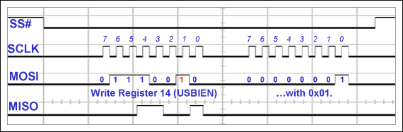 图13. 第一次写入USBIEN寄存器(test_SPI函数)
