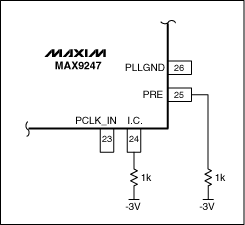 Figure 1. Two resistors bias the MAX9247 into test mode.