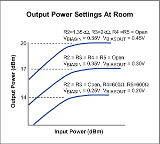 Figure 3. POUT level control using the MAX9987/MAX9990's biasing feature.