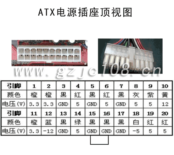 ATX电源插头、座引脚电压