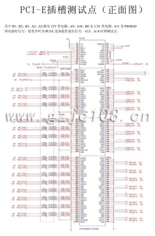 PCI Express 16X 插槽测试点图（点击下载大图）