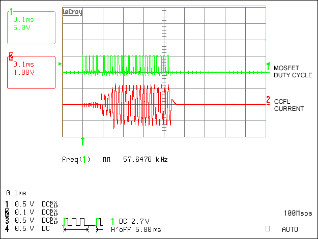 图2. 灯电流波形，8个SSP斜坡周期