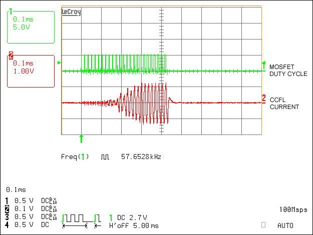 图4. 灯电流波形，16个SSP斜坡周期