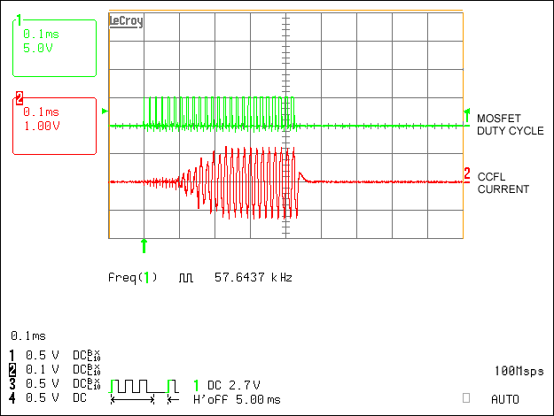 图3. 灯电流波形，12个SSP斜坡周期