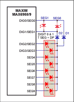图1. 驱动一位数码管并具有2级独立亮度控制功能的MAX6958/MAX6959连接方式 