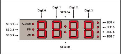 Figure 5. Drive capability of the MAX6958/59 with a 4-digit clock display.