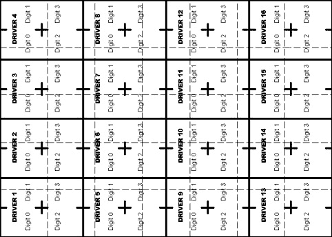 Figure 5. Example of the MAX6952 or MAX6953 driver allocation for a mono-color matrix sub-block.