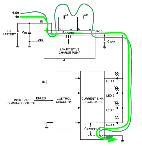 图1. 在1倍压模式下，正电荷泵采用内部开关将VIN旁路至WLED阳极。