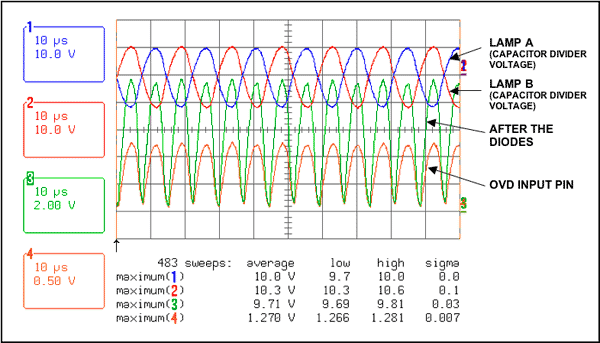 图4. 电容分压器输出电压和OVD信号通路