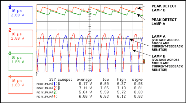 图5. 峰值检测信号