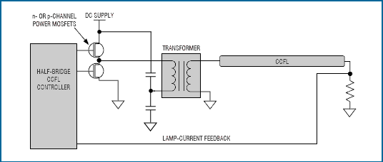 图3. 半桥驱动器比全桥驱动器少用两个MOSFET。