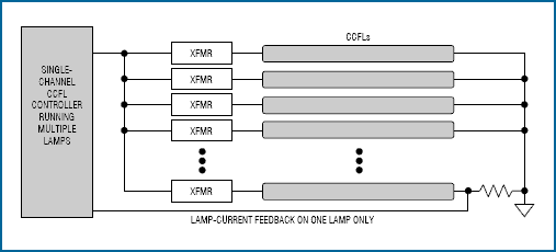 图5. 由于亮度不均匀以及其他的一些考虑，用一个单通道CCFL控制器控制多个灯不太理想。