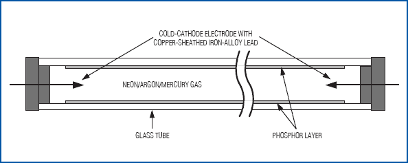 图11. CCFL是充有惰性气体的玻璃管。
