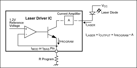 Figure 1. Laser driver internal architecture for sensing the value of the programming resistor.