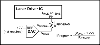 Figure 4. Programming a laser driver current with a DAC.