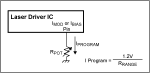 Figure 2. Programming a laser driver with a digital potentiometer.
