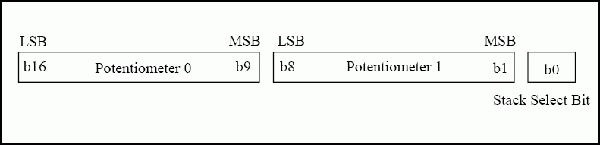 Figure 2. 17-Bit Shift register.