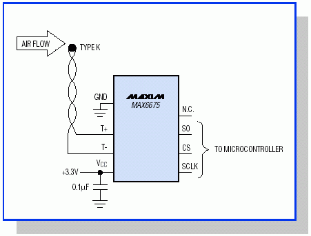 图1. 采用热电偶测量环境温度，MAX6675提供冷端补偿，并将热电偶输出转换成数字形式。