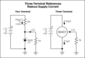 Figure 10. A three-terminal voltage reference, unlike a two-terminal type, draws constant supply current as the input voltage varies.