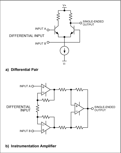 Figure 5. These differential-amplifier circuits exhibit high common-mode rejection.
