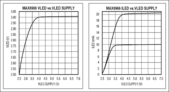 图3. MAX6966恒流输出直接采用手机电池驱动白光LED