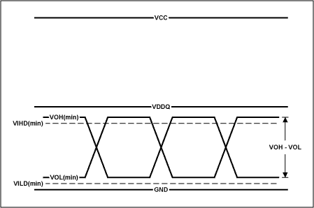 Figure 3. Conditions for compatibility between differential HSTL output and PECL input.