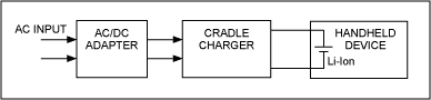 Figure 1. Off-line cradle charger block diagram.
