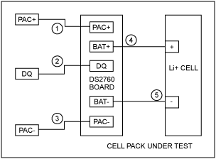 Figure 2. Cell pack nodes that must be verified.
