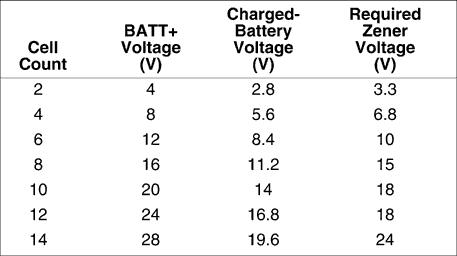 Different zener voltages based on cell counts.