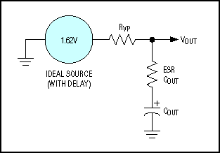Figure 5. This simplified model illustrates the basics of voltage positioning. The ideal 'square-wave' voltage response to a load step (Figure 2) occurs when RVP equals ESR (the effective series resistance of COUT).
