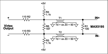 Figure 1. Xilinx's Virtex family resistor network to drive the MAX5195.
