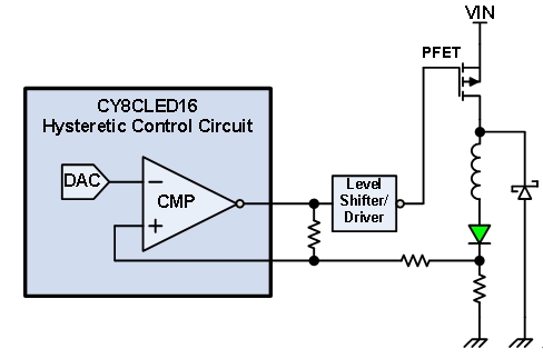 图2：磁滞控制器。