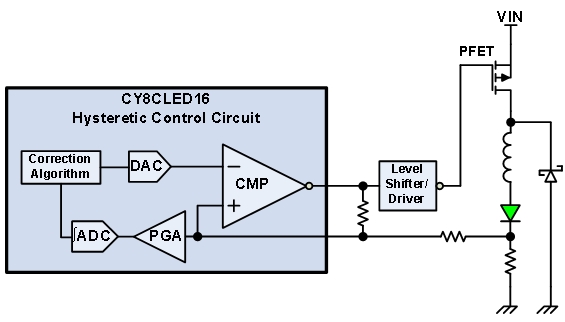 图6：支持平均电流误差校正的磁滞控制器。