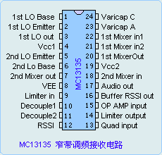 MC13135引脚图
