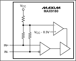 图5. LVDS失效检测电路