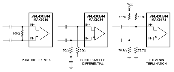 图3. LVDS端接电路