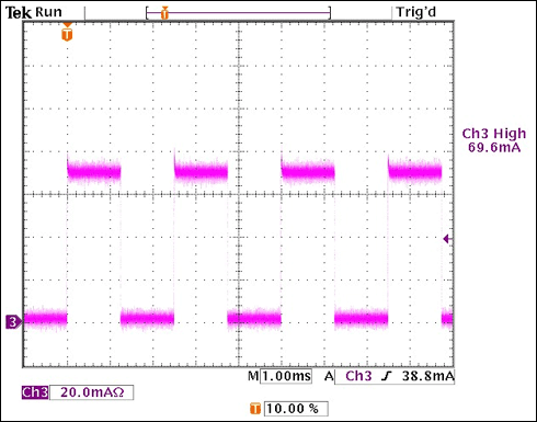 图2. VIN = 14V，50.0%调光比时的ILED波形测量
