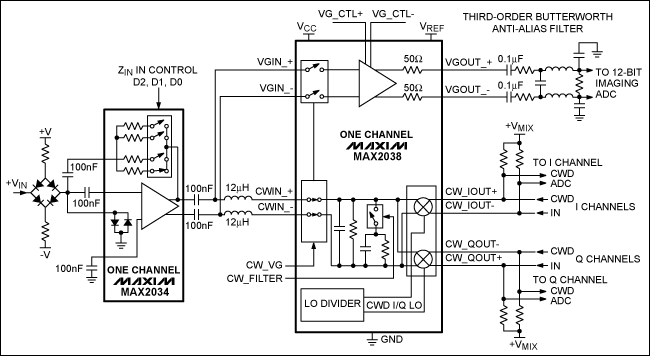 Figure 3. This simplified single-channel ultrasound receiver features the MAX2038 and MAX2034. The MAX2038 integrates eight VGA and CWD I/Q mixer/beamformer channels, and the MAX2034 integrates four LNA channels.