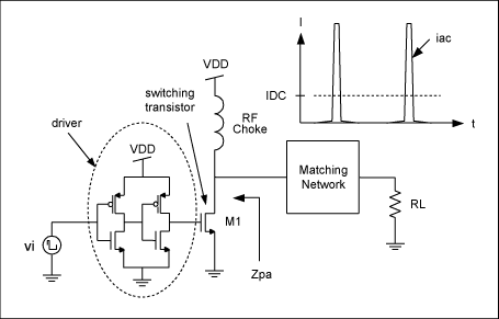 图2. 开关模式功率放大器的结构图