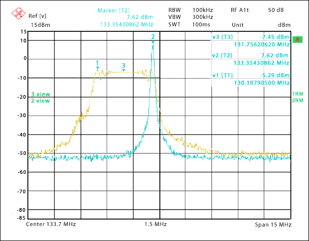 图3. MAX9492扩频和未扩频情况下的频谱